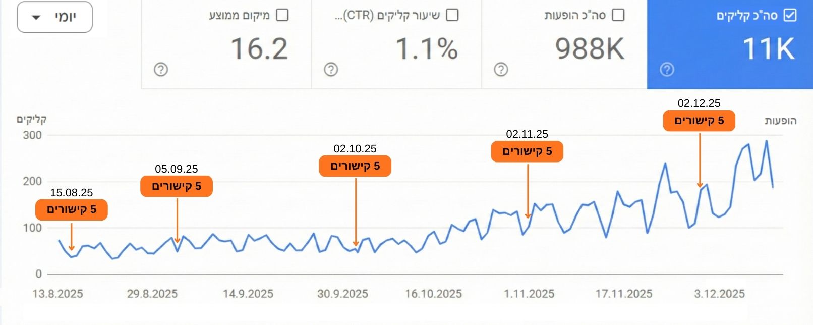 אתר עורך דין ביטוח לאומי